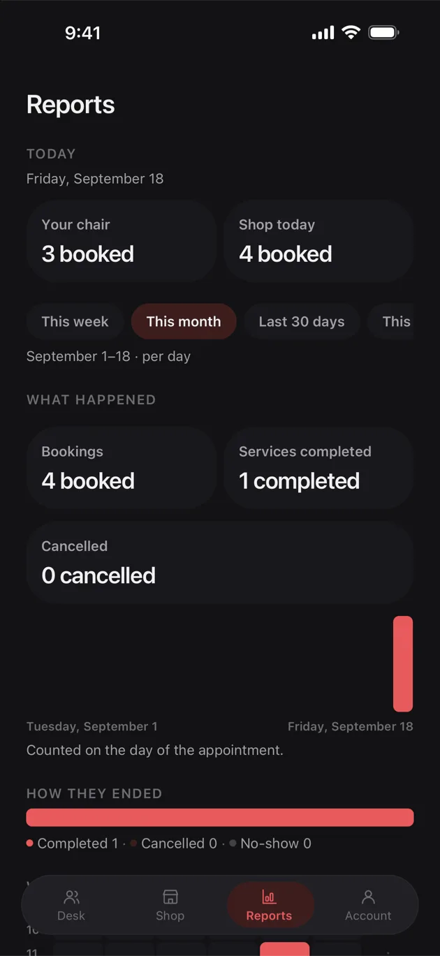 The Chaise app on iPhone: the top of the report